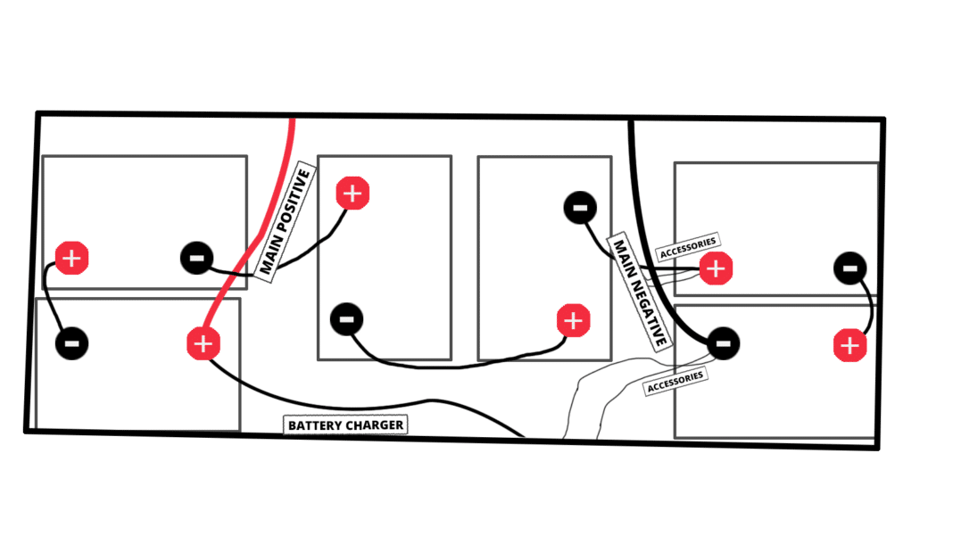 What to Know About Voltage and Amperage in Golf Cart Batteries Golf